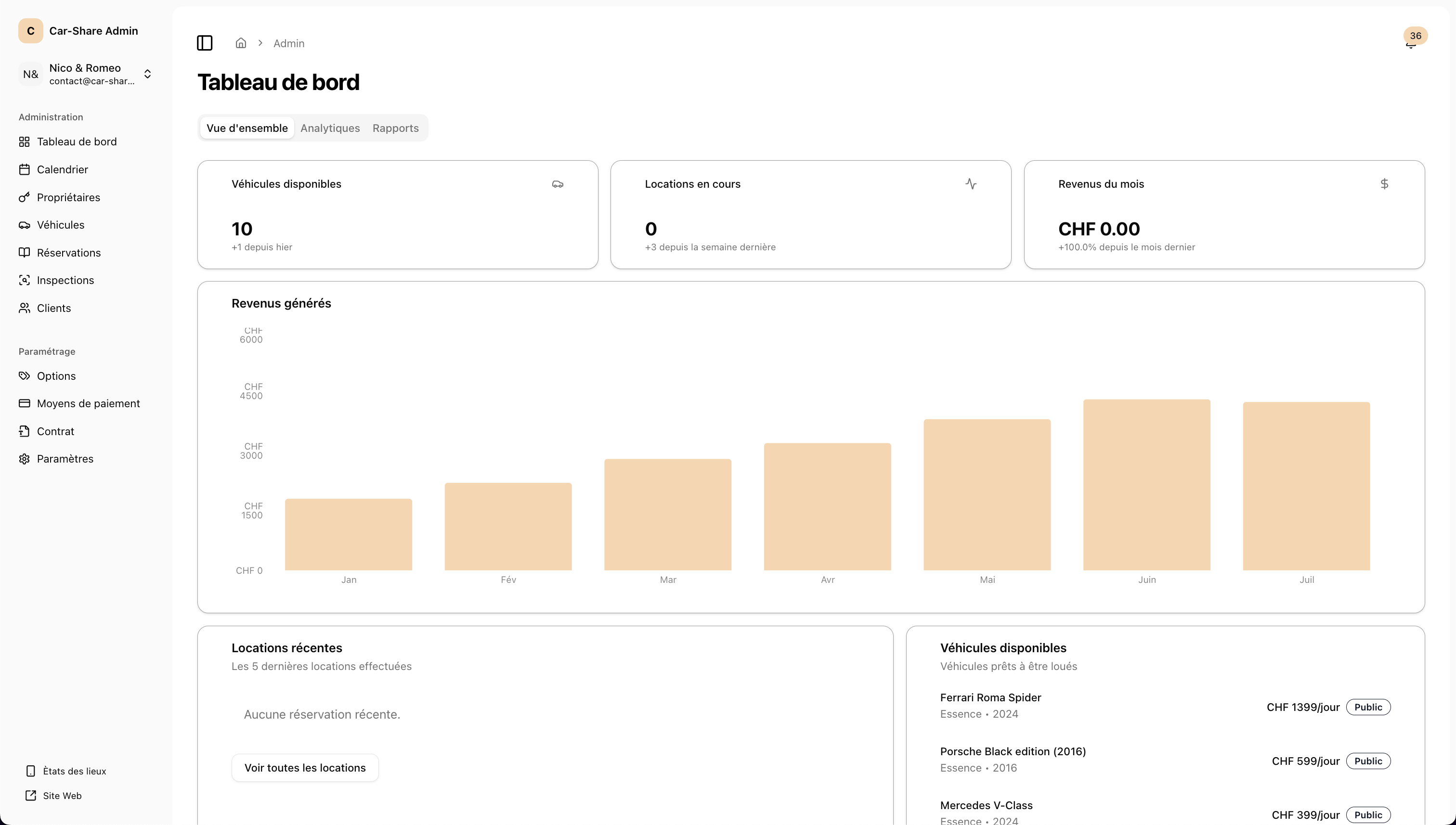 Interface d'administration